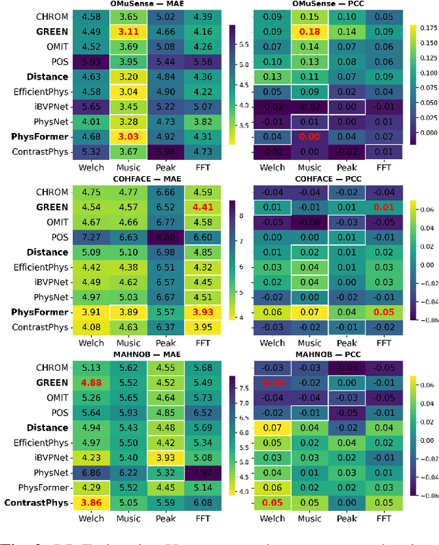 Figure 3 for Quality-Aware Framework for Video-Derived Respiratory Signals