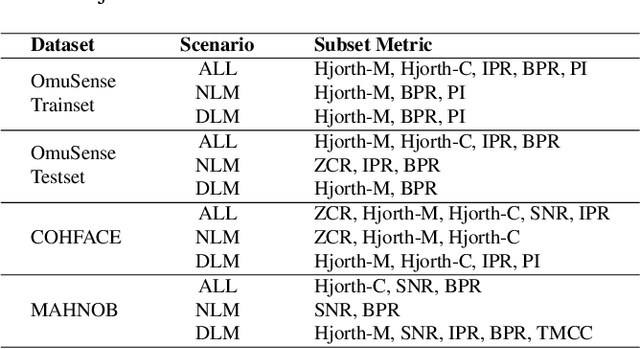 Figure 2 for Quality-Aware Framework for Video-Derived Respiratory Signals