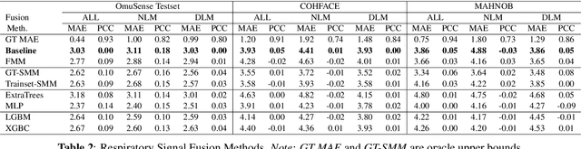 Figure 4 for Quality-Aware Framework for Video-Derived Respiratory Signals