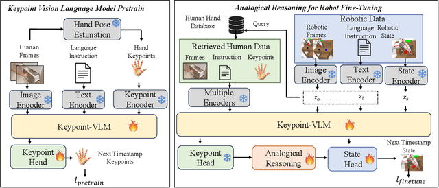 Figure 3 for AR-VRM: Imitating Human Motions for Visual Robot Manipulation with Analogical Reasoning