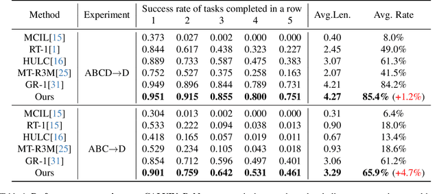 Figure 2 for AR-VRM: Imitating Human Motions for Visual Robot Manipulation with Analogical Reasoning
