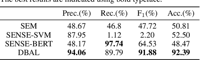 Figure 2 for DABL: Detecting Semantic Anomalies in Business Processes Using Large Language Models