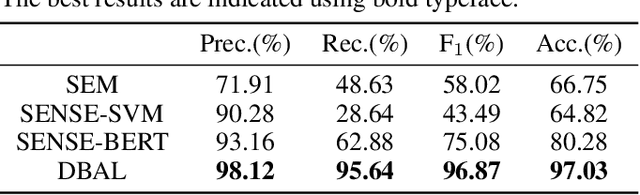 Figure 4 for DABL: Detecting Semantic Anomalies in Business Processes Using Large Language Models