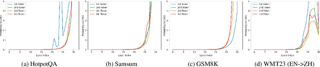 Figure 1 for Not All LoRA Parameters Are Essential: Insights on Inference Necessity