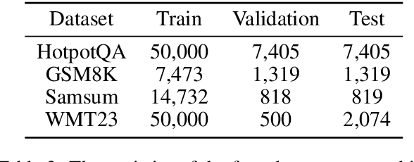 Figure 4 for Not All LoRA Parameters Are Essential: Insights on Inference Necessity
