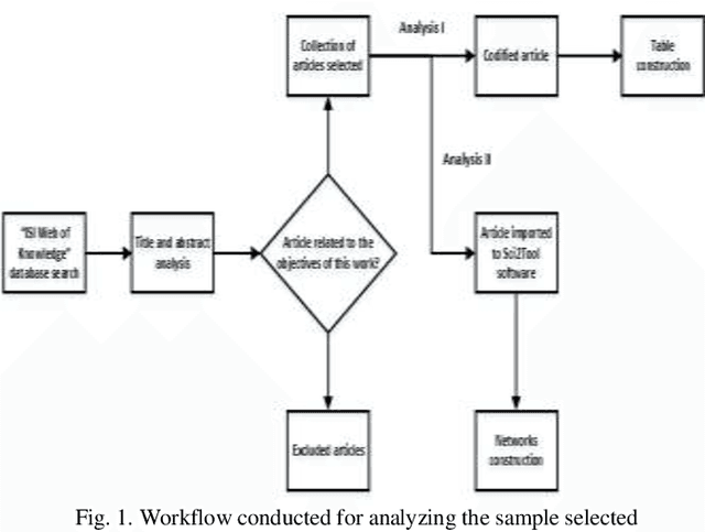 Figure 1 for A Systematic Literature Map on Big Data