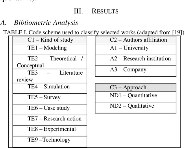 Figure 2 for A Systematic Literature Map on Big Data
