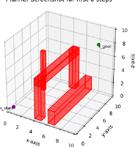 Figure 2 for On-the-Go Path Planning and Repair in Static and Dynamic Scenarios