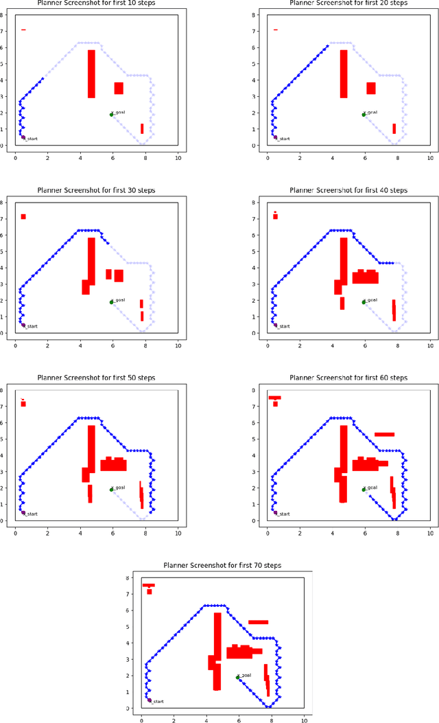 Figure 4 for On-the-Go Path Planning and Repair in Static and Dynamic Scenarios