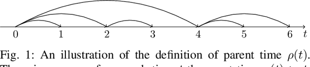 Figure 1 for Adversarial Combinatorial Bandits with Switching Costs