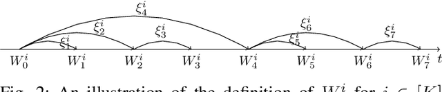 Figure 2 for Adversarial Combinatorial Bandits with Switching Costs