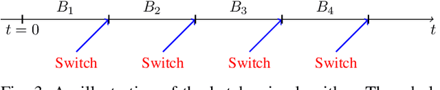 Figure 3 for Adversarial Combinatorial Bandits with Switching Costs