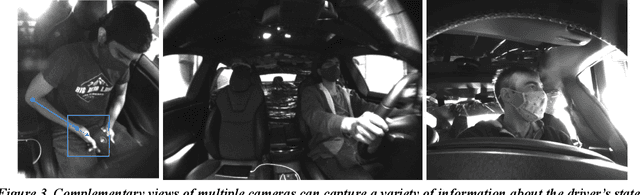 Figure 3 for (Safe) SMART Hands: Hand Activity Analysis and Distraction Alerts Using a Multi-Camera Framework