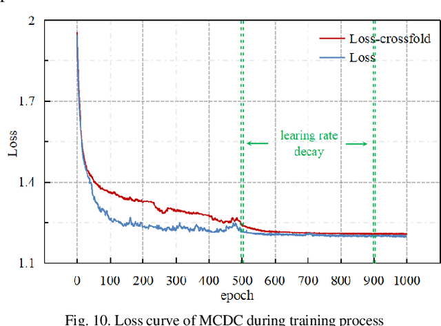 Figure 2 for Multichannel consecutive data cross-extraction with 1DCNN-attention for diagnosis of power transformer