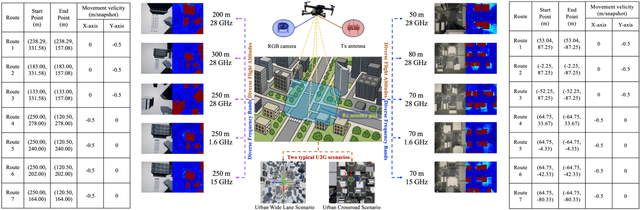Figure 1 for WiCo-PG: Wireless Channel Foundation Model for Pathloss Map Generation via Synesthesia of Machines