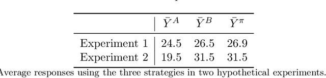 Figure 1 for When Is Heterogeneity Actionable for Personalization?