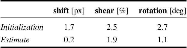 Figure 3 for Joint Cryo-ET Alignment and Reconstruction with Neural Deformation Fields