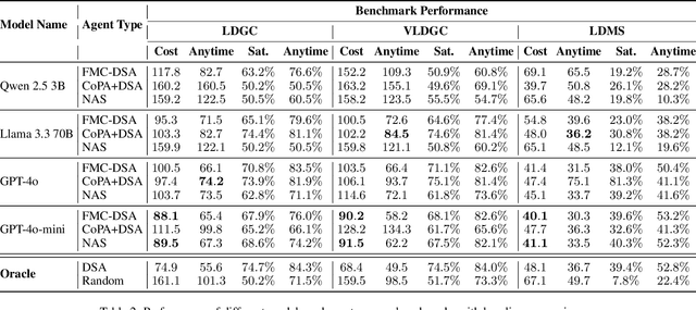Figure 3 for Distributed Multi-Agent Coordination Using Multi-Modal Foundation Models