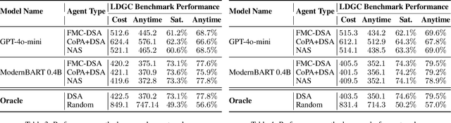 Figure 4 for Distributed Multi-Agent Coordination Using Multi-Modal Foundation Models