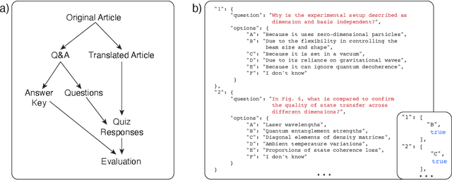 Figure 2 for Science Across Languages: Assessing LLM Multilingual Translation of Scientific Papers