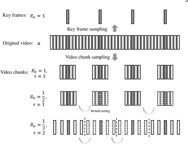 Figure 2 for Analysis of Video Quality Datasets via Design of Minimalistic Video Quality Models