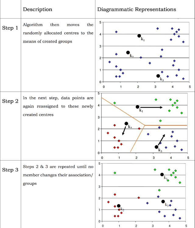 Figure 1 for Unified View of Damage leaves Planimetry & Analysis Using Digital Images Processing Techniques