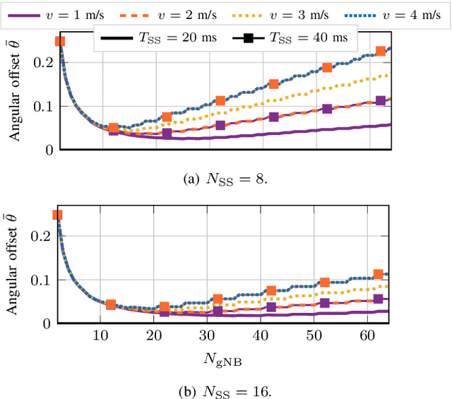 Figure 2 for Minimizing Energy Consumption for 5G NR Beam Management for RedCap Devices