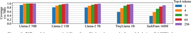Figure 3 for SpecExec: Massively Parallel Speculative Decoding for Interactive LLM Inference on Consumer Devices