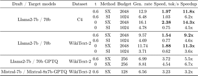 Figure 4 for SpecExec: Massively Parallel Speculative Decoding for Interactive LLM Inference on Consumer Devices