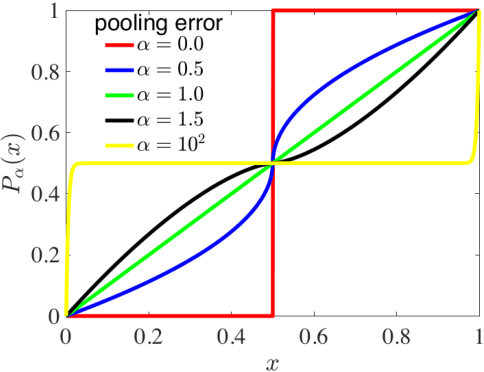 Figure 1 for Studying speed-accuracy trade-offs in best-of-n collective decision-making through heterogeneous mean-field modelling