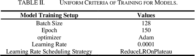 Figure 4 for Enhanced Photovoltaic Power Forecasting: An iTransformer and LSTM-Based Model Integrating Temporal and Covariate Interactions
