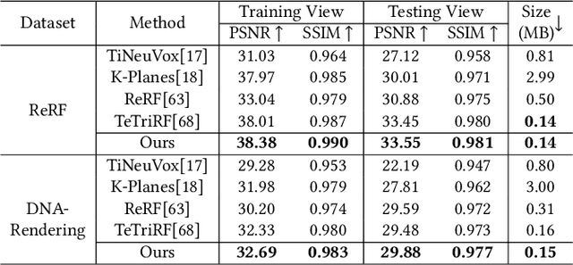 Figure 1 for HPC: Hierarchical Progressive Coding Framework for Volumetric Video
