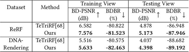 Figure 3 for HPC: Hierarchical Progressive Coding Framework for Volumetric Video