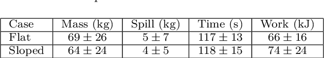 Figure 2 for A simulation framework for autonomous lunar construction work