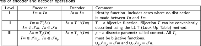 Figure 2 for Application of Context-dependent Interpretation of Biosignals Recognition to Control a Bionic Multifunctional Hand Prosthesis