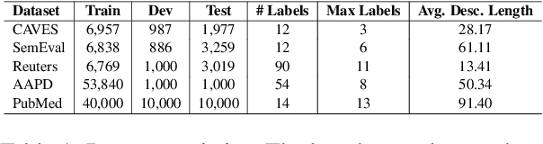 Figure 1 for Label-semantics Aware Generative Approach for Domain-Agnostic Multilabel Classification