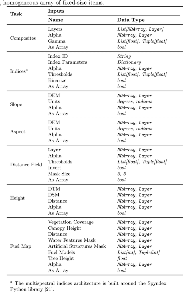 Figure 2 for Raster Forge: Interactive Raster Manipulation Library and GUI for Python