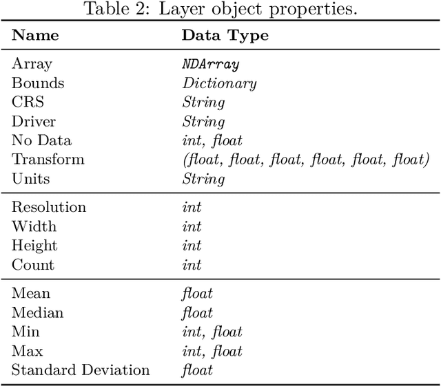 Figure 3 for Raster Forge: Interactive Raster Manipulation Library and GUI for Python