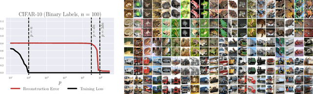 Figure 1 for A Law of Data Reconstruction for Random Features (and Beyond)