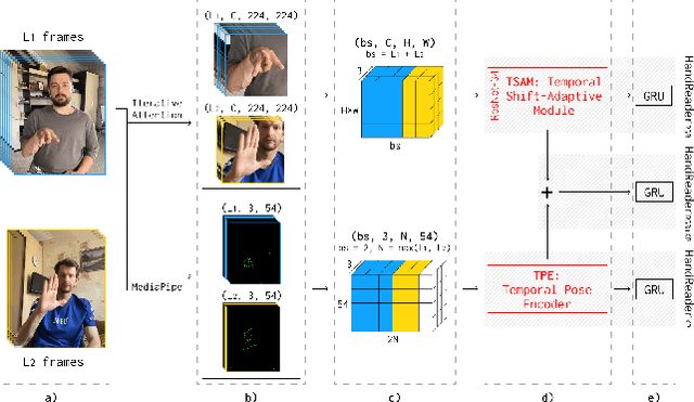 Figure 1 for HandReader: Advanced Techniques for Efficient Fingerspelling Recognition