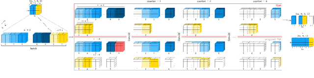 Figure 3 for HandReader: Advanced Techniques for Efficient Fingerspelling Recognition