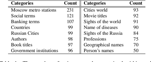 Figure 2 for HandReader: Advanced Techniques for Efficient Fingerspelling Recognition