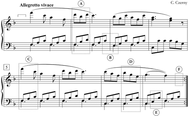 Figure 3 for Teaching LLMs Music Theory with In-Context Learning and Chain-of-Thought Prompting: Pedagogical Strategies for Machines