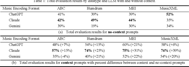 Figure 2 for Teaching LLMs Music Theory with In-Context Learning and Chain-of-Thought Prompting: Pedagogical Strategies for Machines
