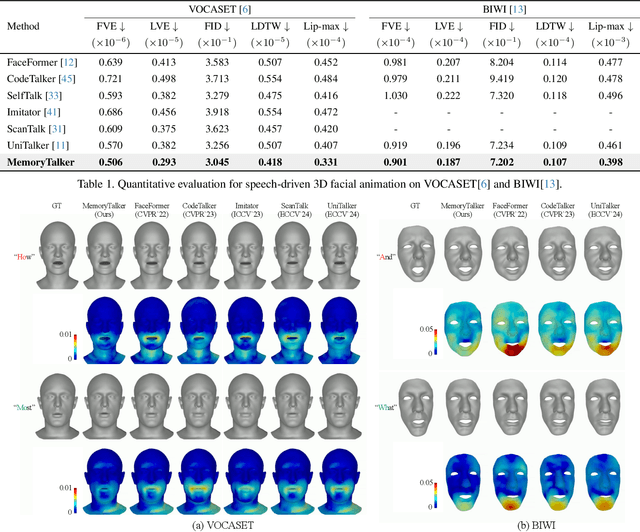 Figure 2 for MemoryTalker: Personalized Speech-Driven 3D Facial Animation via Audio-Guided Stylization