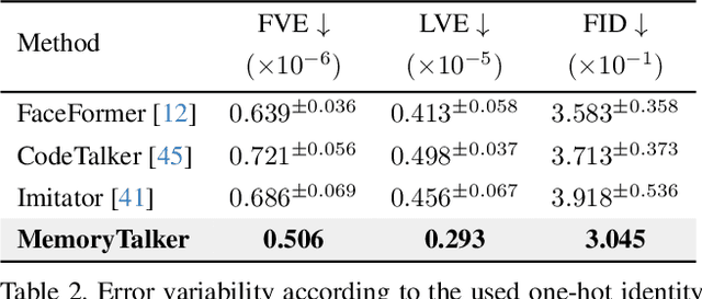 Figure 4 for MemoryTalker: Personalized Speech-Driven 3D Facial Animation via Audio-Guided Stylization