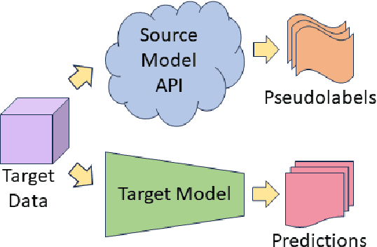 Figure 1 for Curriculum Guided Domain Adaptation in the Dark