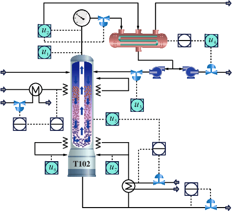Figure 3 for Self-Organizing Recurrent Stochastic Configuration Networks for Nonstationary Data Modelling