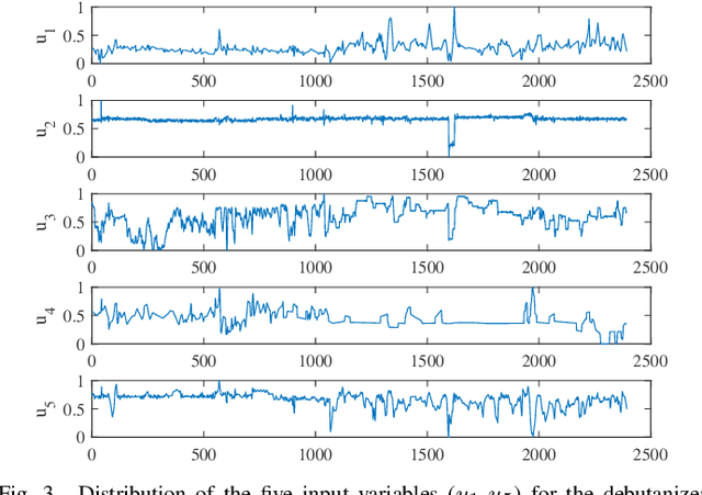 Figure 4 for Self-Organizing Recurrent Stochastic Configuration Networks for Nonstationary Data Modelling