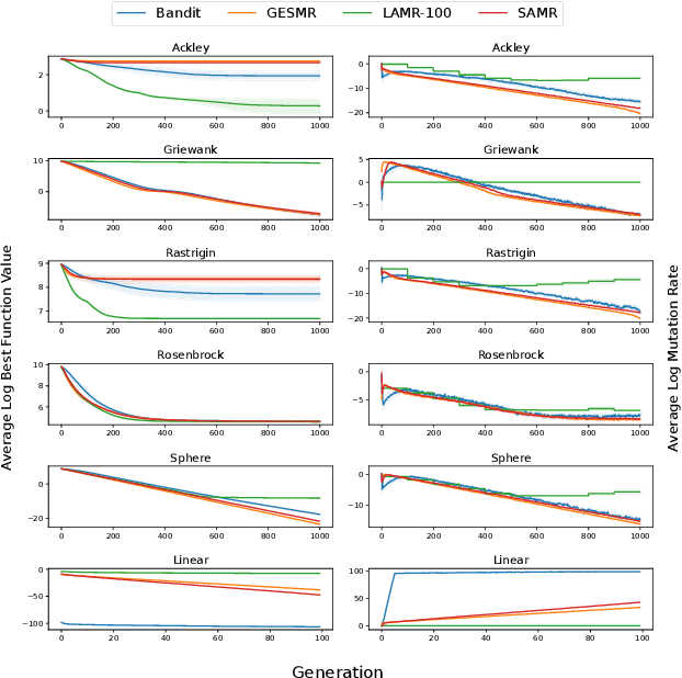 Figure 1 for Effective Adaptive Mutation Rates for Program Synthesis